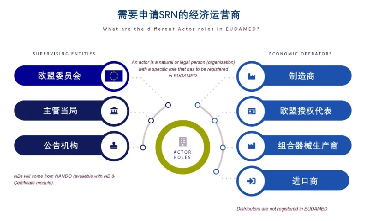 SNR码申请人组织