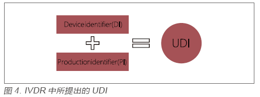 IVDR-UDI