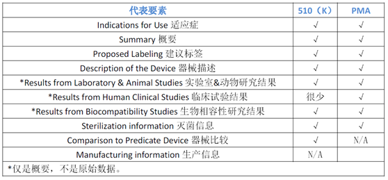 FDA医疗器械表2.png